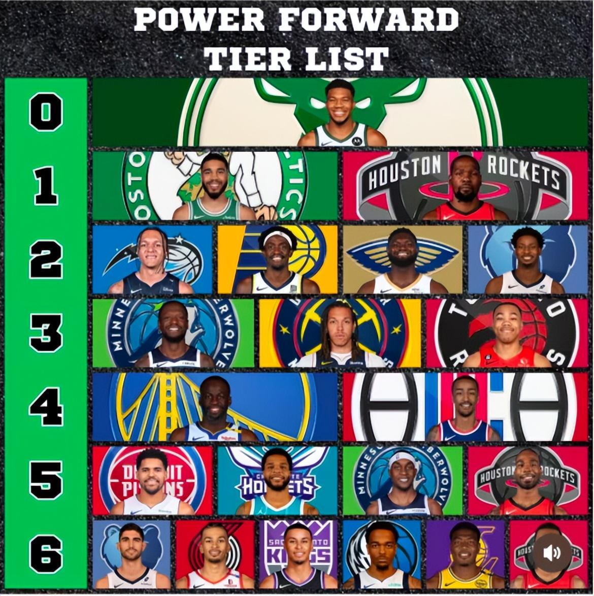 开云登录入口-美媒为现役PF分6档：字母T0档 杜兰特塔图姆一档 追梦4档八村6档