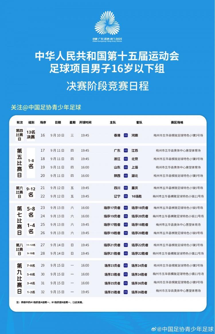 全运会男子16岁以下组八强出炉：广东、浙江、北京、上海在列